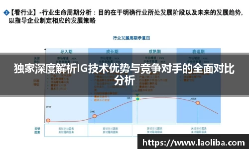 独家深度解析IG技术优势与竞争对手的全面对比分析