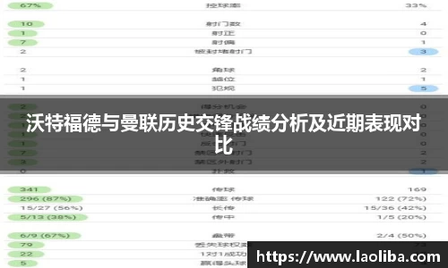 沃特福德与曼联历史交锋战绩分析及近期表现对比