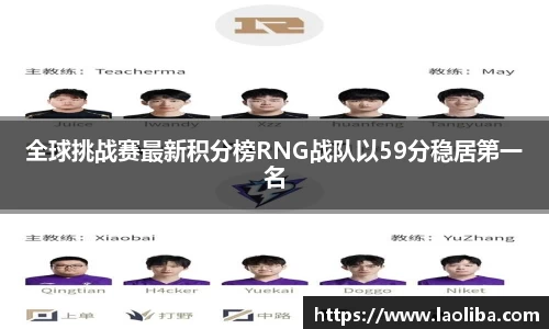 全球挑战赛最新积分榜RNG战队以59分稳居第一名