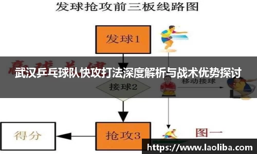 武汉乒乓球队快攻打法深度解析与战术优势探讨